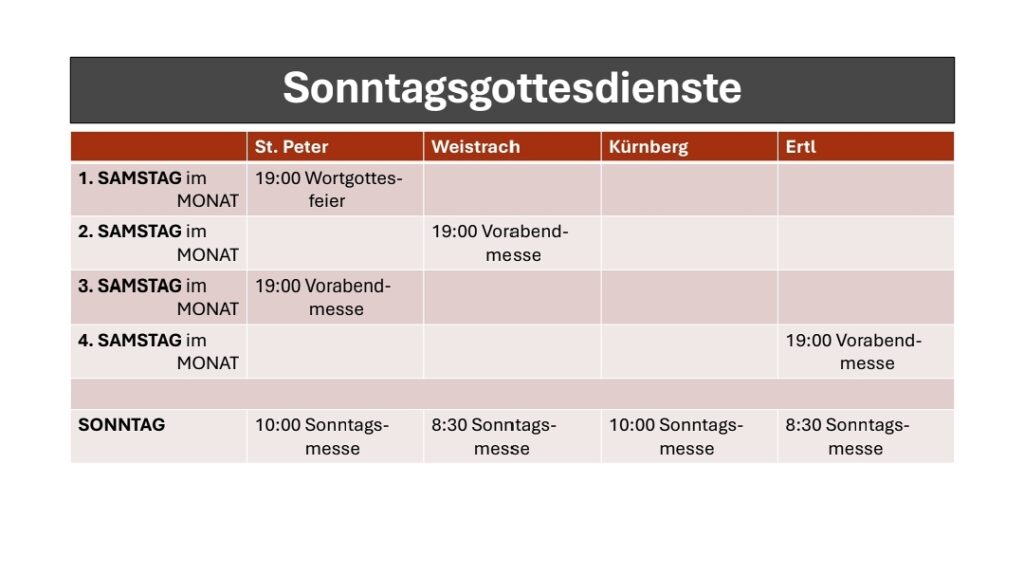 Sonntags - Gottesdienstzeiten im Pfarrverband